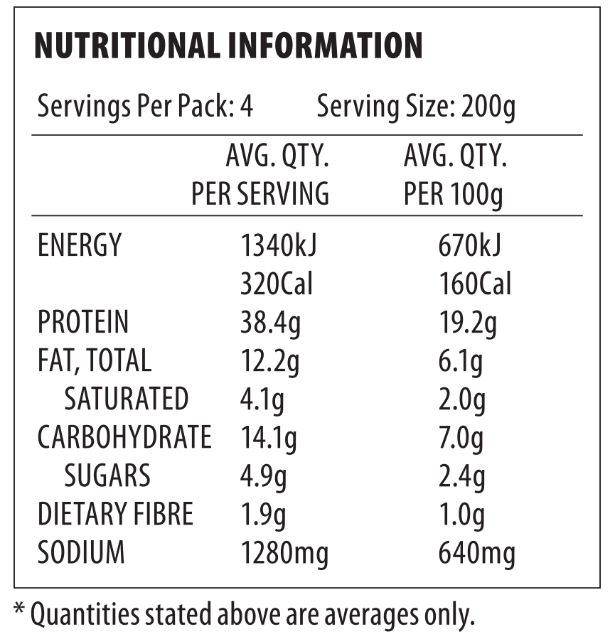Nutrition Pork Carnitas
